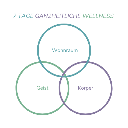 7 Tage ganzheitliche Wellness